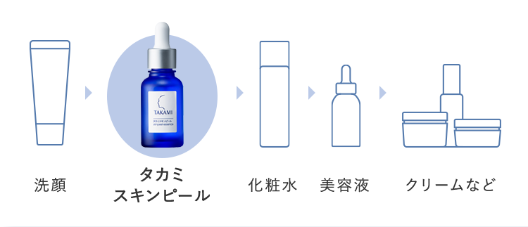 タカミスキンピール20周年 | TAKAMIで、まいにち肌管理。 | タカミ