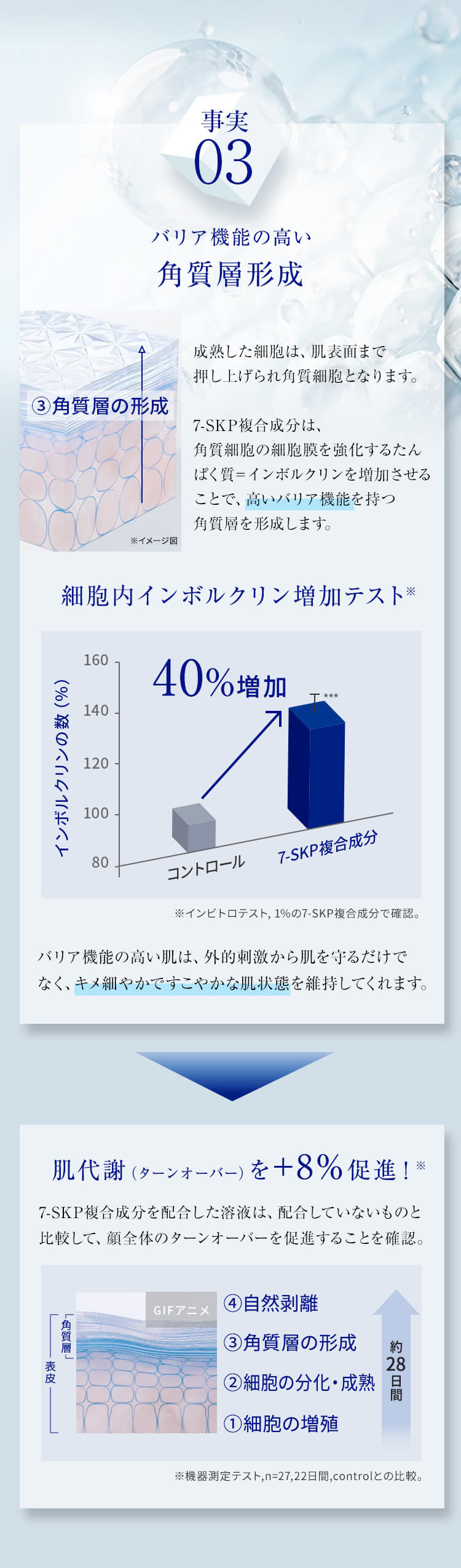 事実03