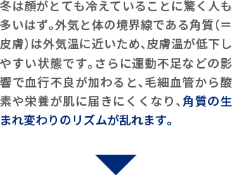 冬は顔がとても冷えていることに驚く人も多いはず。外気と体の境界線である角質（＝皮膚）は外気温に近いため、皮膚温が低下しやすい状態です。さらに運動不足などの影響で血行不良が加わると、毛細血管から酸素や栄養が肌に届きにくくなり、角質の生まれ変わりのリズムが乱れます。