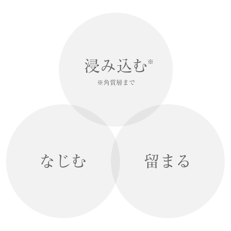 化粧水の条件
