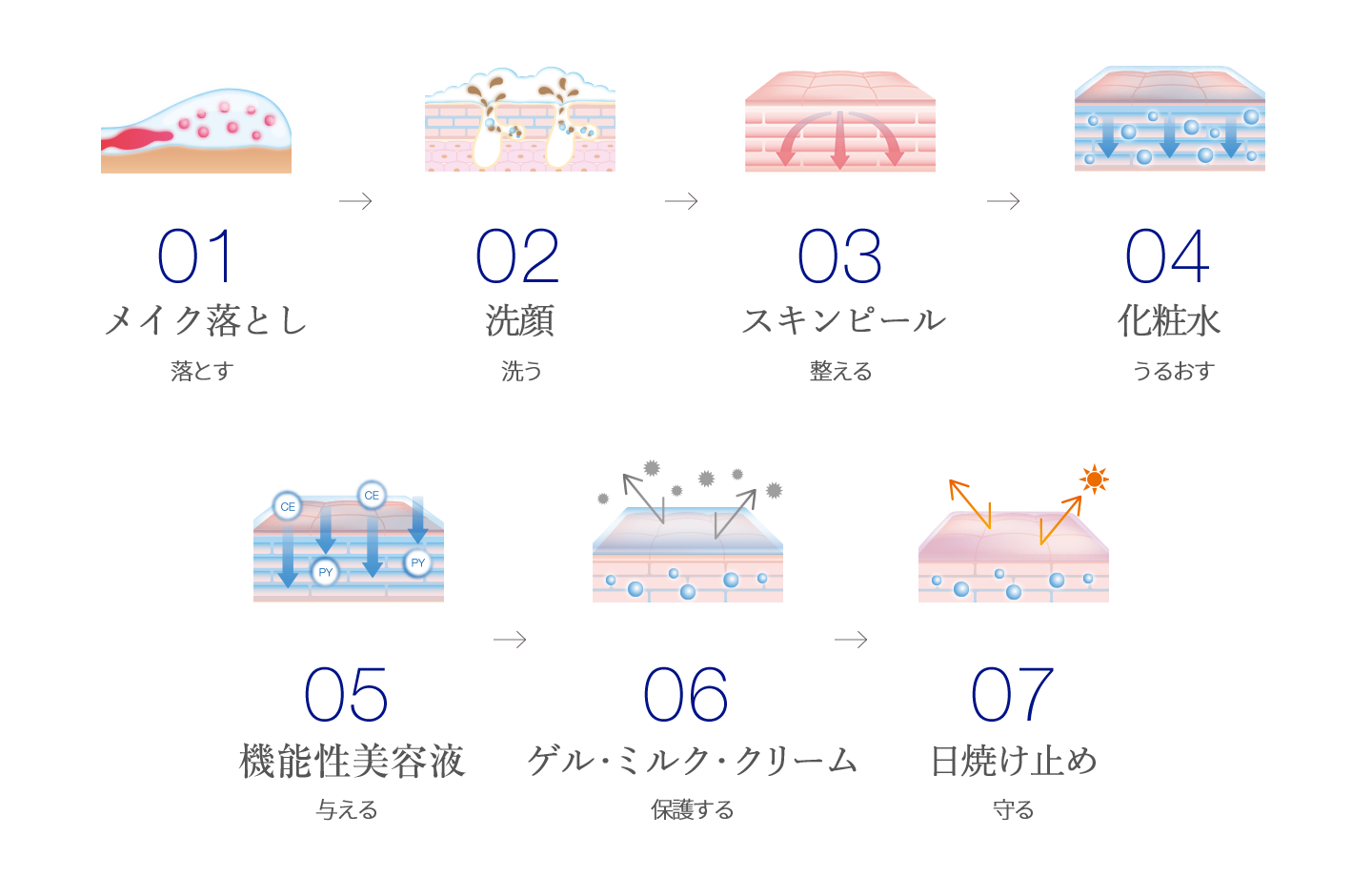 製品 タカミのスキンケアライン タカミ化粧品 公式通販 Takami