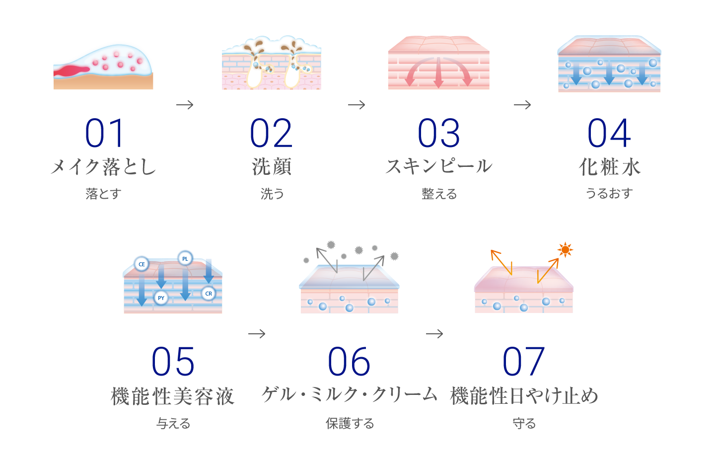 製品 タカミのスキンケアライン タカミ化粧品 公式通販 Takami