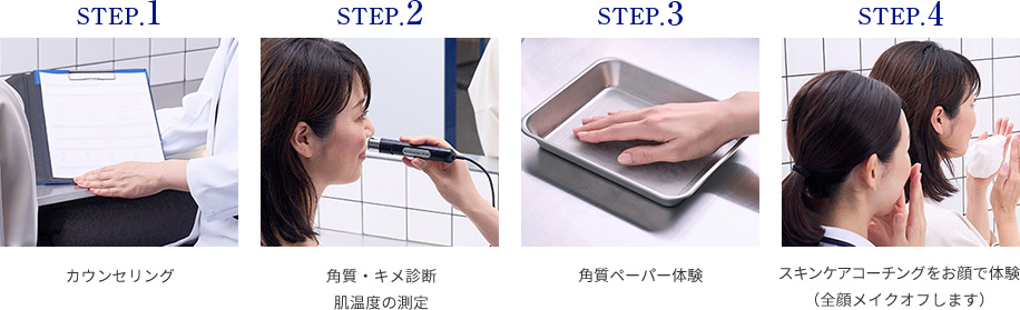 STEP1～4