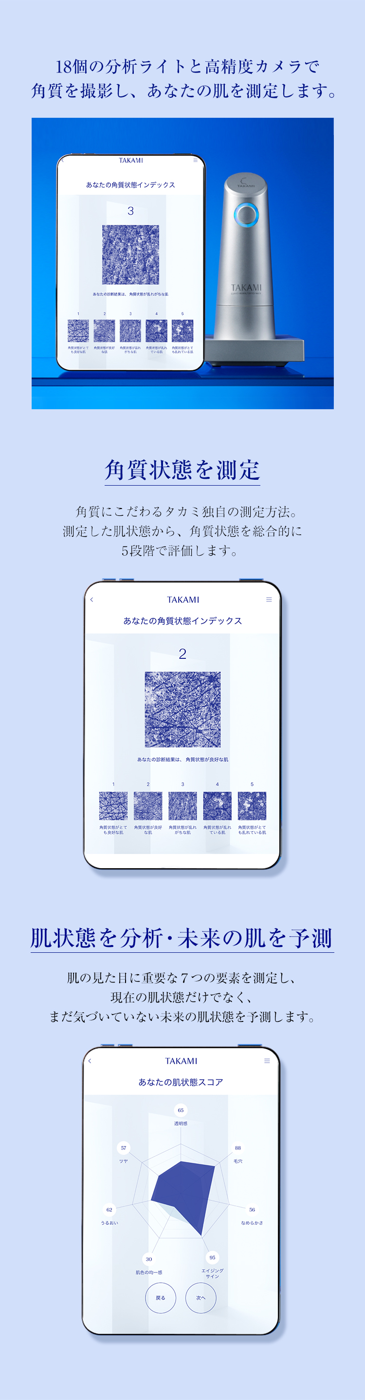 18個の分析ライトと高精度カメラで角質を撮影 角質状態を測定 肌状態を分析・未来の肌を予測 7つの肌状態パラメーター