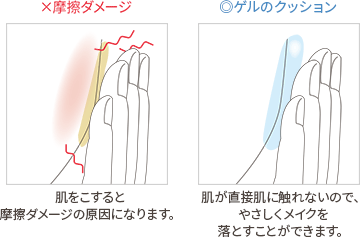 ×摩擦ダメージ 肌をこすると摩擦のダメージの原因になります。 ◎ゲルのクッション 肌が直接肌に触れないので、やさしくメイクを落とすことができます。