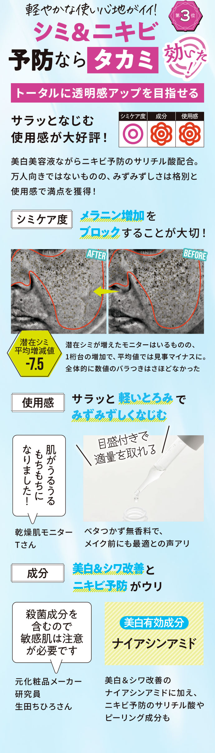 軽やかな使い心地がイイ！ シミ＆ニキビ 予防ならタカミ 第3位