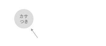 カサつき