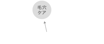 毛穴ケア
