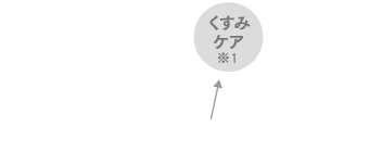 くすみケア※1