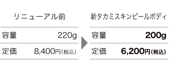 価格