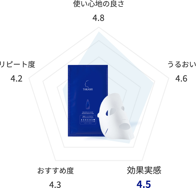 私が信じる角質美容習慣 MY BEST TAKAMI 定期便ご利用のみなさま